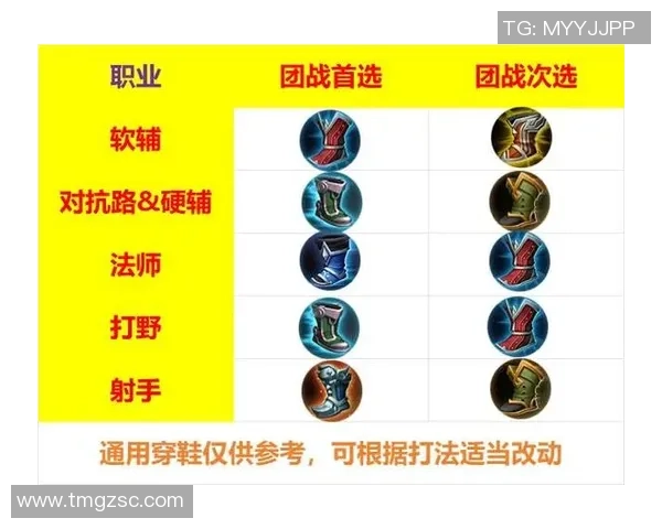 王者荣耀装备选购指南：适合游戏本的推荐与选择技巧